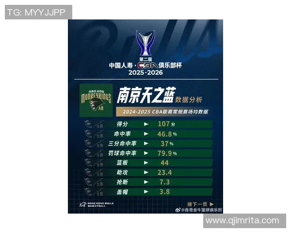 南京篮球队在世界杯预选赛中的实力分析与表现评估